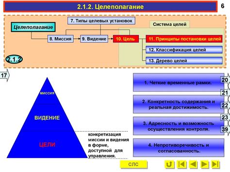 Формирование целей защиты