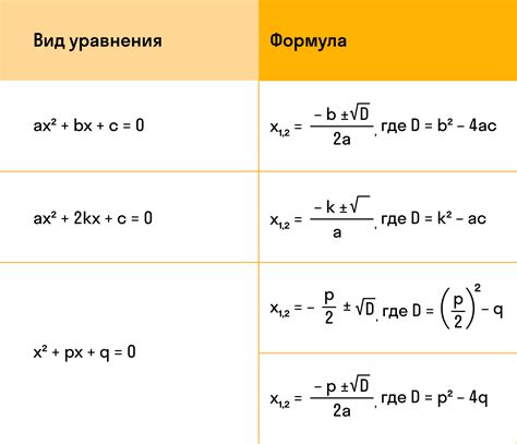 Формула и примеры решения