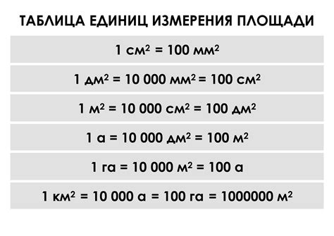 Формула расчета и единицы измерения