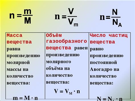 Формула расчета объема в химии