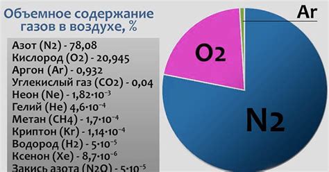 Формула расчета плотности азота в воздухе