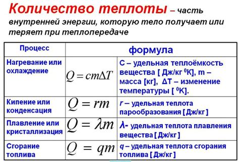 Формула расчета удельной теплоты плавления