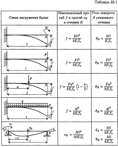 Формулы для определения углов