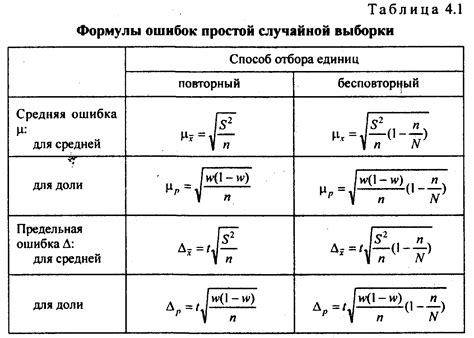 Формулы расчета на основе данных статистики