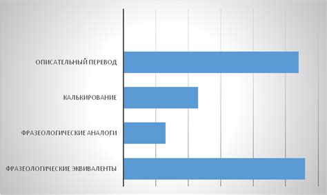 Фразеологические аналоги