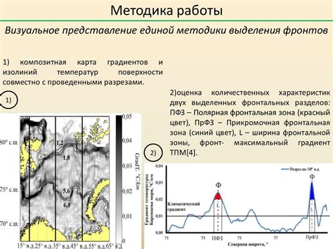 Фронтальные зоны и барические различия