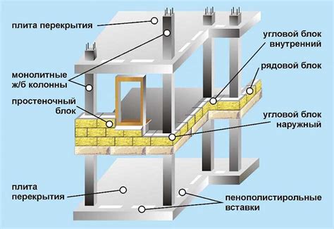 Фундамент и каркас