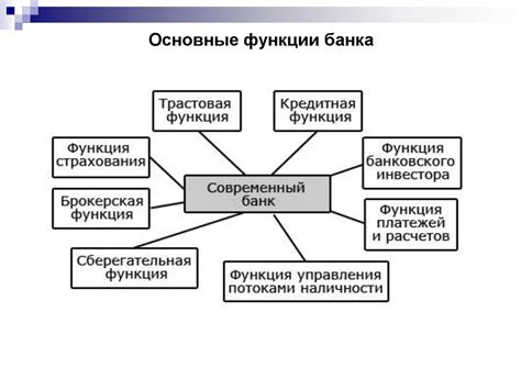 Функции банков в финансовой сфере