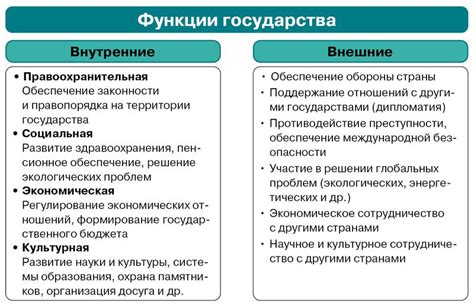 Функции государства в политическом устройстве