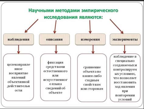 Функции познания и методы научного исследования