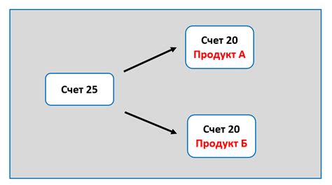 Функции счета 25