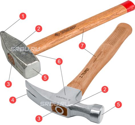 Функциональное назначение молотков