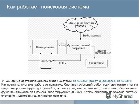 Функциональность выполняется