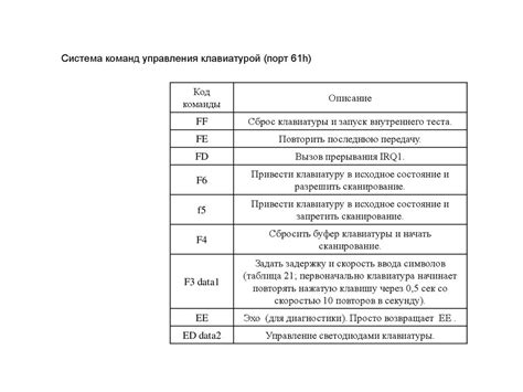 Функциональность и назначение таймера