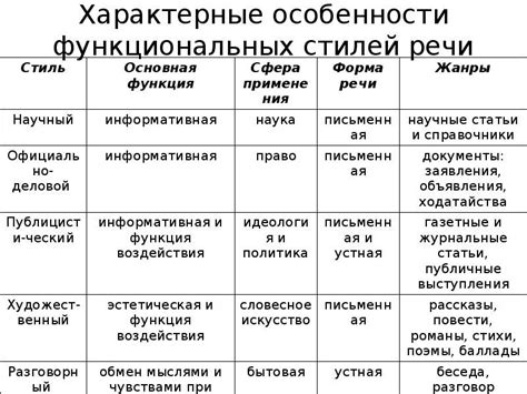 Функциональные ограничения и недостатки