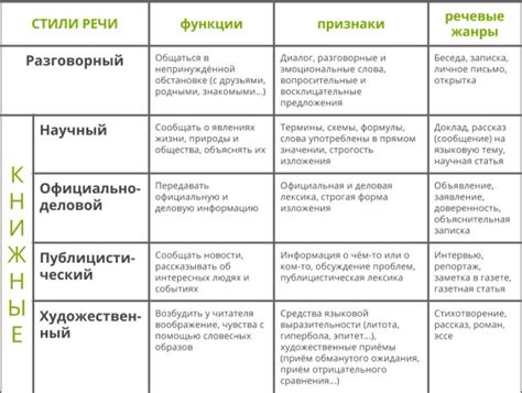 Функционал модели 63 и его особенности