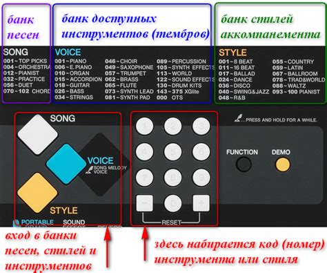 Функционал хоруса на синтезаторе