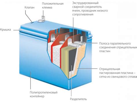 Функционирование аккумулятора