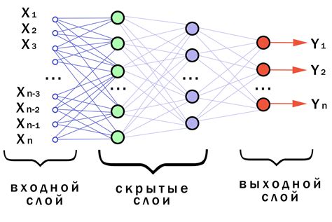 Функция аудиорецепции