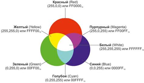 Фунт офф-белого в RGB