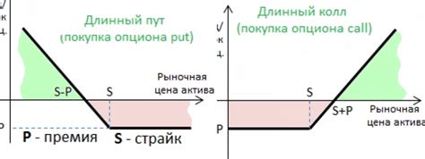 Фьючерс после истечения срока