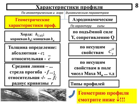 Характеристики аэродинамики