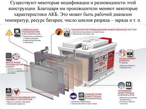 Характеристики батареи