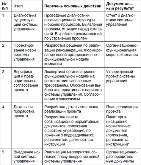 Характеристики издержек