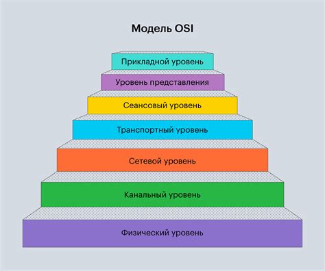 Характеристики и уровни сложности