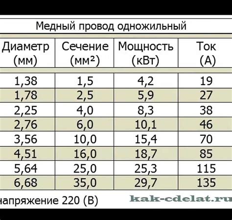 Характеристики кабеля 120: прочность, диаметр и сечение