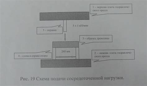 Характеристики пороков