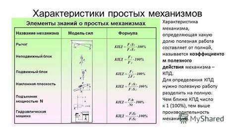 Характеристики простых полигонов