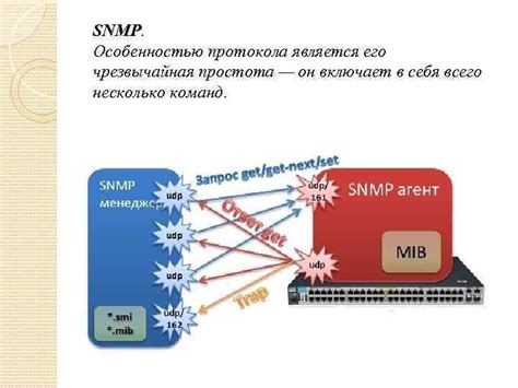 Характеристики протокола SNMP для сетевого управления