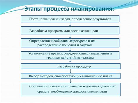 Характеристики работы процесса