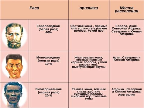 Характеристики сговорчивых людей