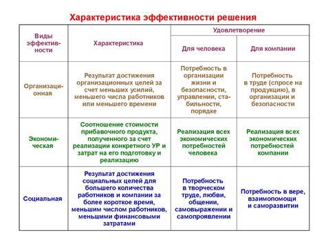 Характеристики эффективности