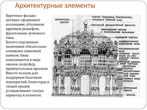 Характерные архитектурные элементы