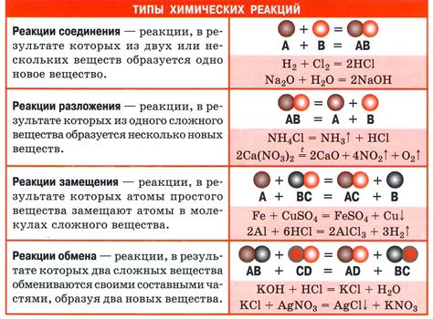 Химические реакции