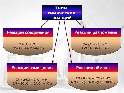 Химические реакции для анализа: