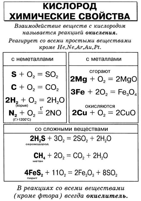 Химические свойства кислорода