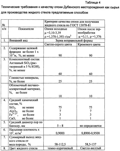 Химические характеристики жидкого стекла