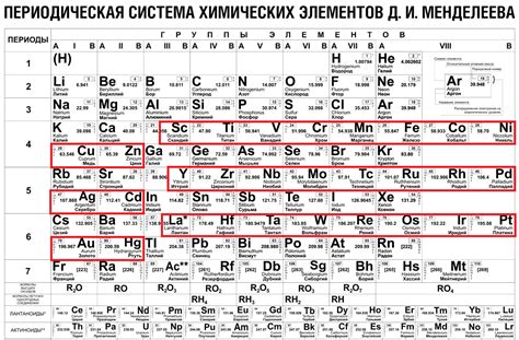 Химические элементы в цвете орхидеи