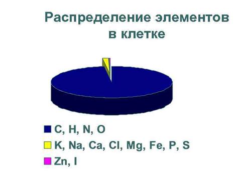 Химический состав и распределение