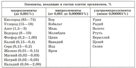 Химический состав и свойства