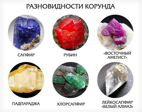 Химический состав и структура кристаллов рубина и корунда