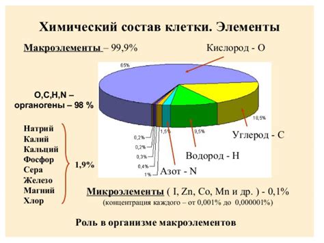 Химический состав сиены натуральной