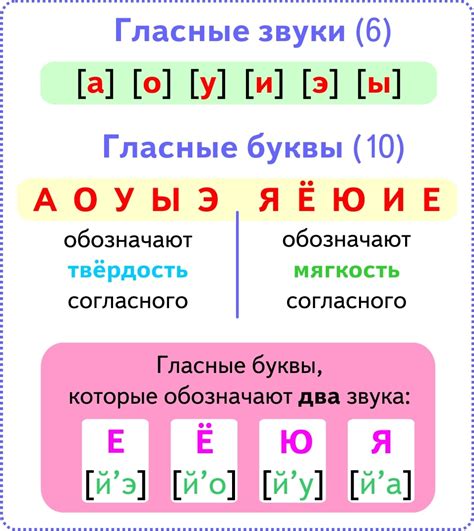 Химия языковых звуков