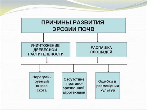 Хирургические методы борьбы с эрозией