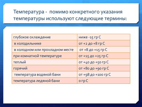 Хранение и условия использования