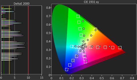 Цветовая гамма LED и OLED